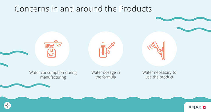 Das Einsparen von Wasser ist heutzutage enorm wichtig, auch bei der Herstellung von Kosmetikprodukten.