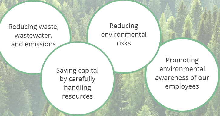 accomplishments of ISO 14001